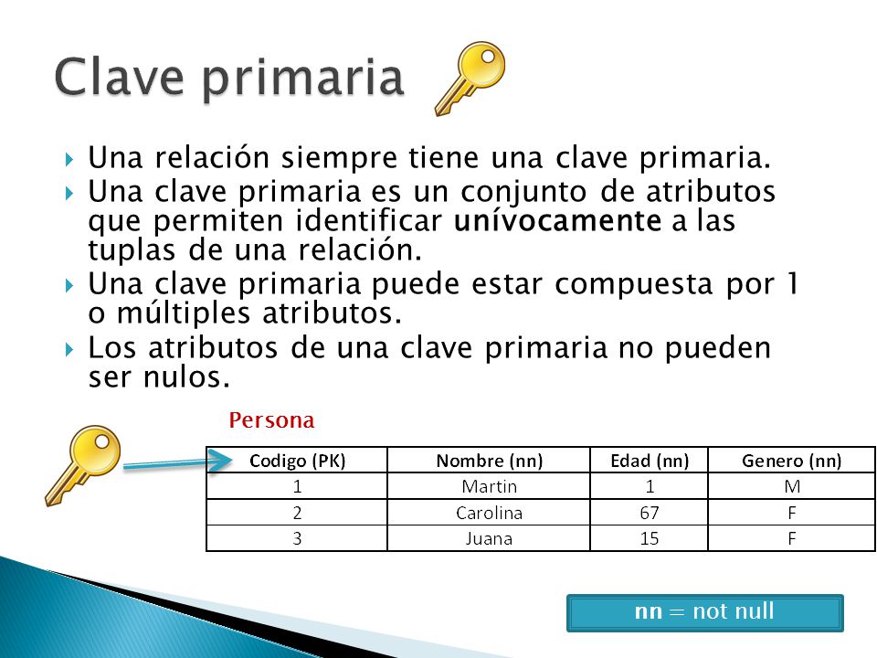 Tolinware°